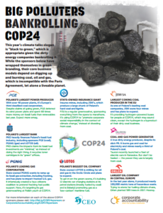 Infographic: Big Polluters bankrolling COP24