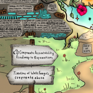 A section of "the Roadmap for Reparations" graphic by Paloma Rae: two directional markers pointing in different directions -- showing the racist history of Wells Fargo and the movement for reparations.